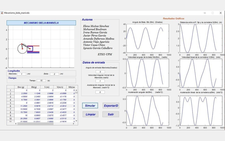 Interfaz gráfica en MATLAB del mecanismo biela-manivela