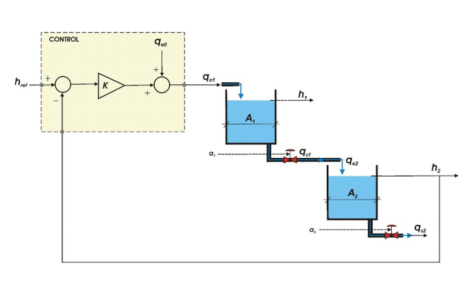 Esquema de control en bucle cerrado del nivel de dos depósitos