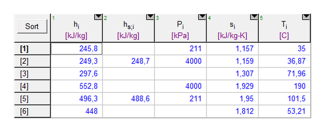 Tabla de estados del ciclo en EES